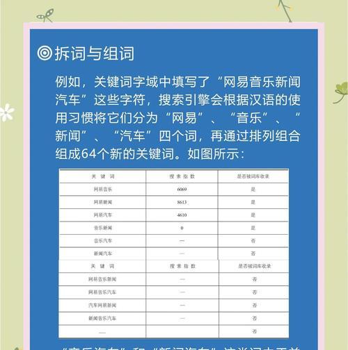 如何选择合适的关键词进行推广？