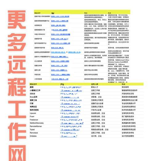 网站建设要多少钱？如何预算成本？