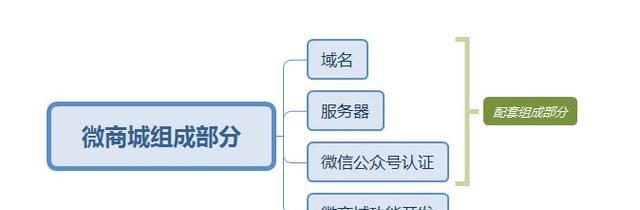 网站建设要多少钱？如何预算成本？