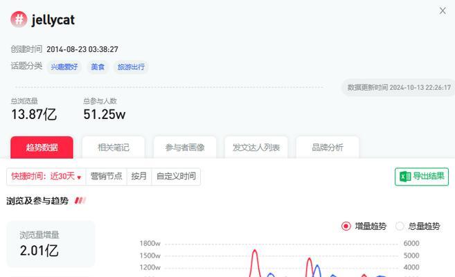 关键词热度查询工具有什么用？