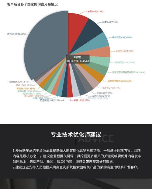 seo优化分析的重要性是什么？如何进行有效的分析？