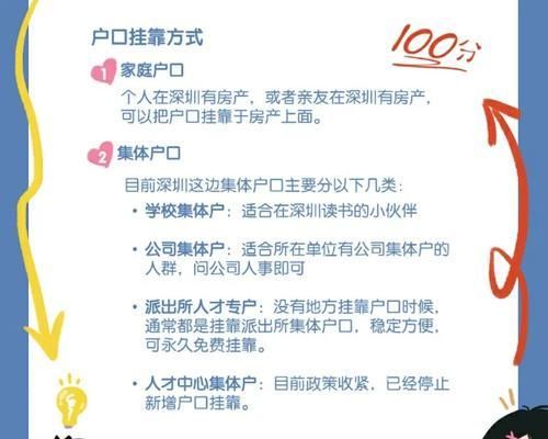 深圳建网站需要多长时间？常见问题解答？