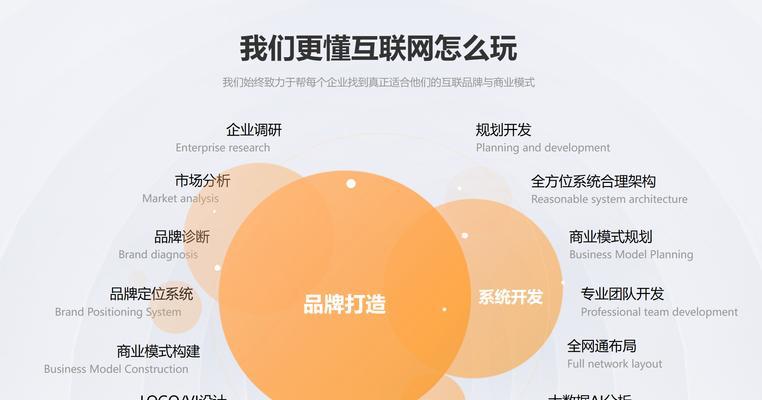 专业网站建设开发需要多久？费用如何计算？