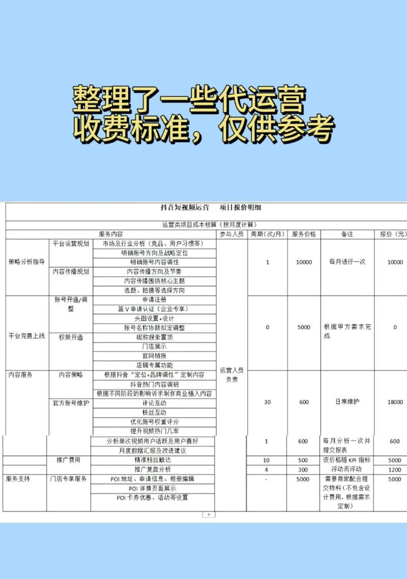 高端网站设计费用多少？设计流程是怎样的？