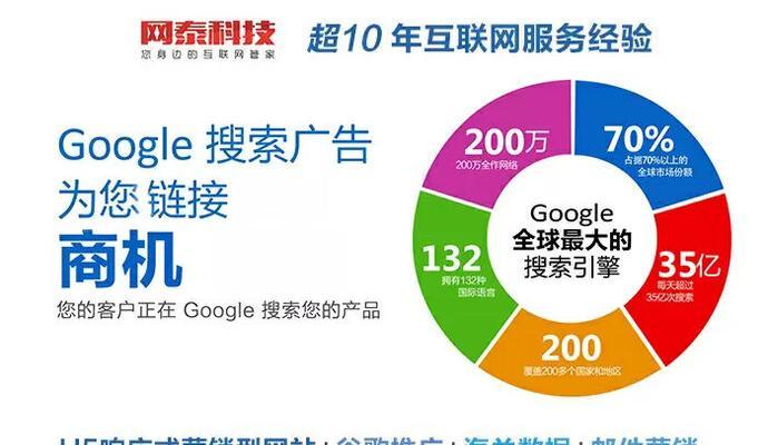 淄博网站建设需要多少钱？如何确保网站质量？