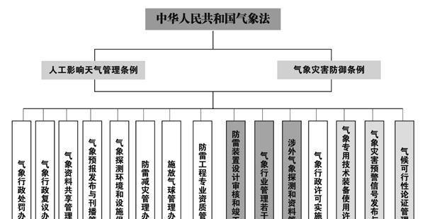 法律网站建设需要哪些特殊功能？