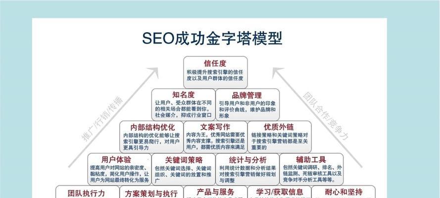相关关键词如何挖掘？如何利用相关关键词提升SEO效果？