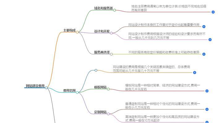 建设网站需要多少钱？如何在预算内完成网站建设？