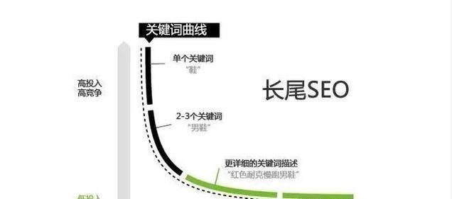 西安外贸网站制作如何进行关键词优化？