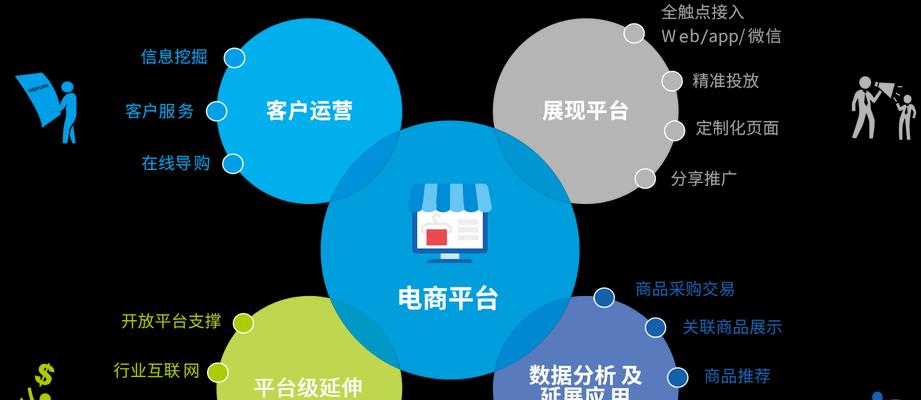 电商网站设计需要哪些元素？常见问题有哪些？