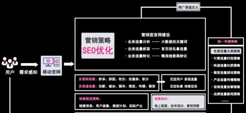seo优化是什么意思？为什么网站需要进行SEO优化？