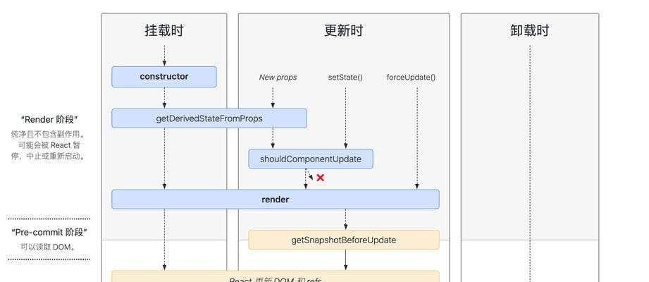 免费制作详情页的网站关键词优化方法？