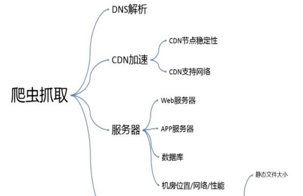 如何提高百度seo排名？百度seo排名的影响因素有哪些？