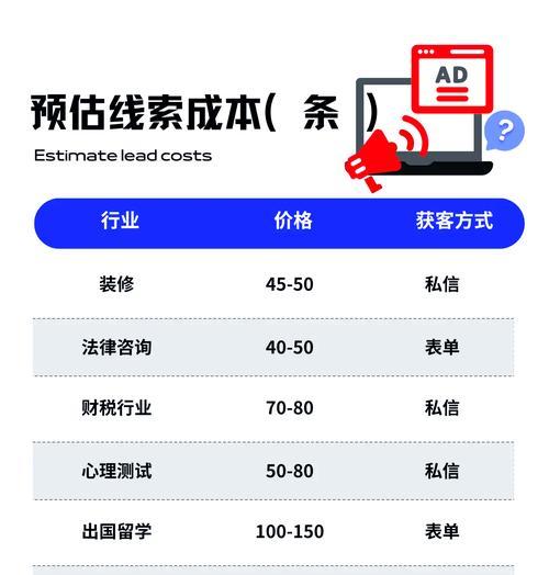 网站推广费用如何合理预算？