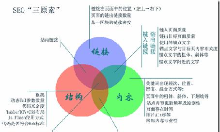 橘子SEO的优化效果如何？
