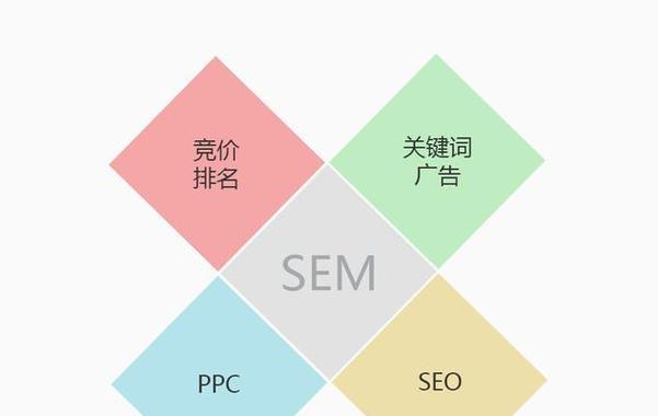怎样快速提升SEO排名？有哪些有效的方法？