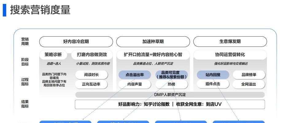 怎样快速提升SEO排名？有哪些有效的方法？