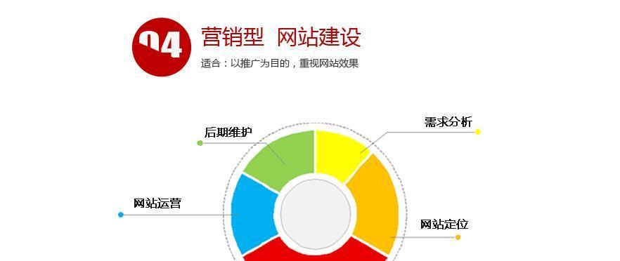 郑州网站制作中如何实现良好的用户体验？