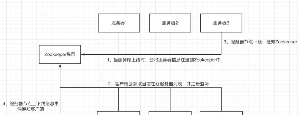 重庆网站制作流程是怎样的？需要哪些准备工作？