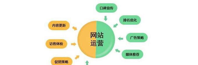 北京seo外包服务怎么样？如何选择合适的外包公司？