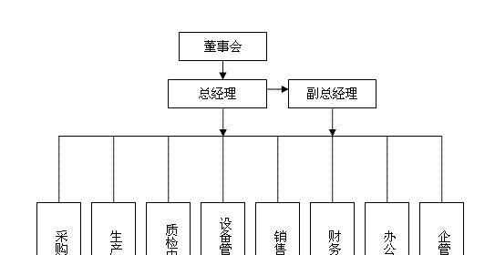 成都网站制作流程是什么？如何选择合适的公司？