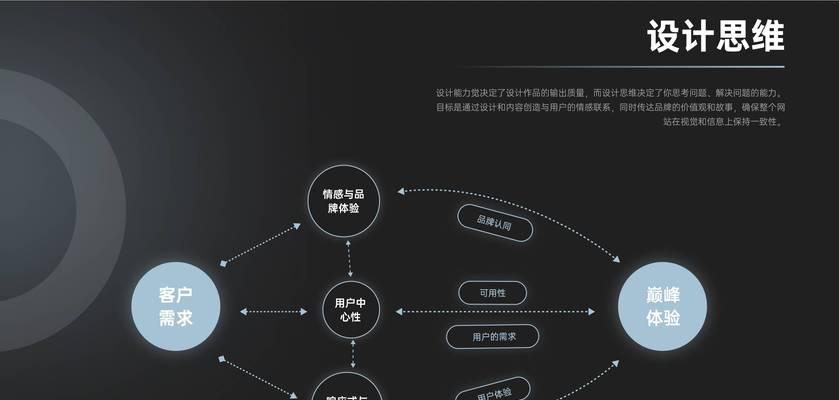 企业网站建设制作的流程是怎样的？
