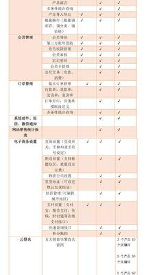 深圳手机网站建设需要注意哪些要点？