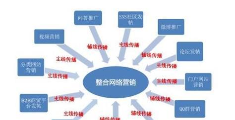 上海网站设计的费用是多少？