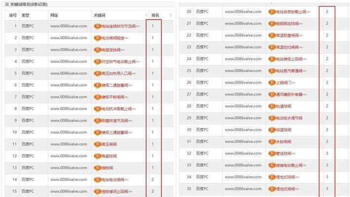 上海网站设计的费用是多少？