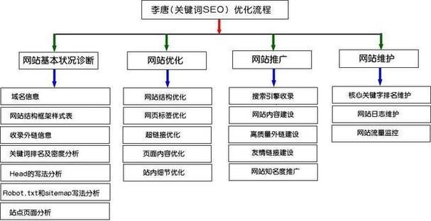 北京seo的市场现状如何？