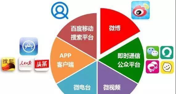 北京seo的市场现状如何？