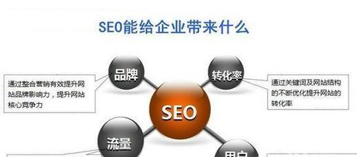 如何通过seo优化建设企业网站？