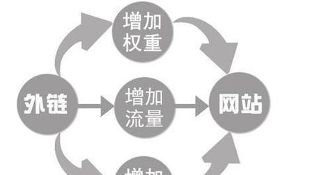 SEO外链推广员的工作内容是什么？