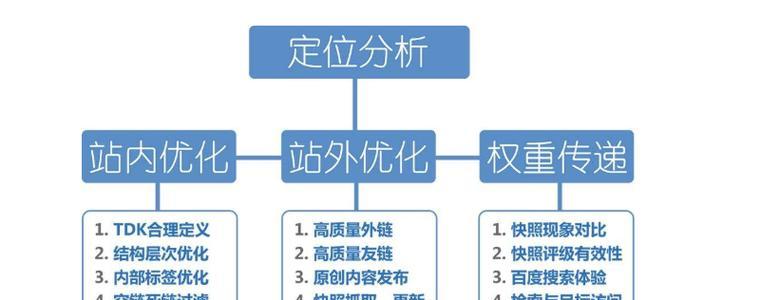 SEO外链推广员的工作内容是什么？