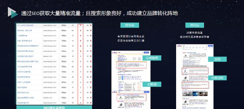 SEM和SEO的区别在哪里？如何选择适合的网络营销策略？