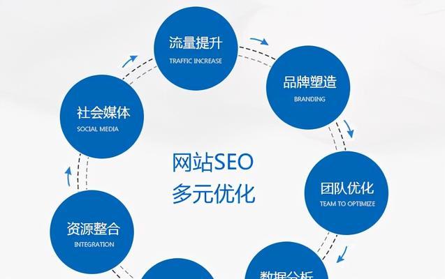 SEM和SEO的区别在哪里？如何选择适合的网络营销策略？