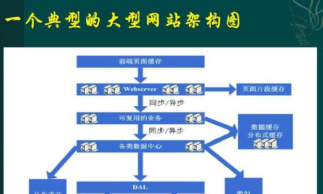 网站建设的流程是怎样的？从规划到上线需要哪些步骤？