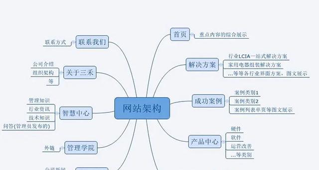 网站建设的流程是怎样的？从规划到上线需要哪些步骤？