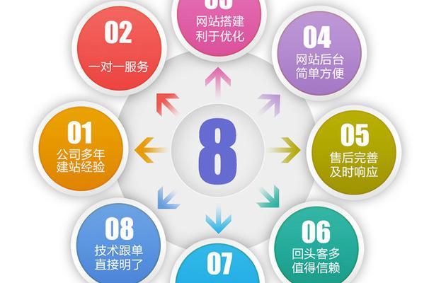 搭建网站需要哪些步骤？从域名注册到网站上线的完整指南？
