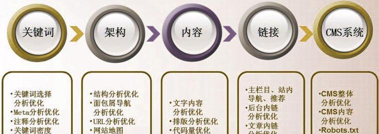 如何进行百度seo网站排名优化？掌握这些技巧提升网站流量！