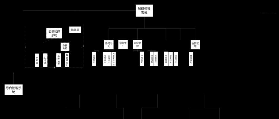 专业网站制作流程是怎样的？需要哪些步骤和注意事项？