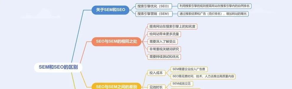 如何选择合适的seo推广平台？哪些因素需要考虑？
