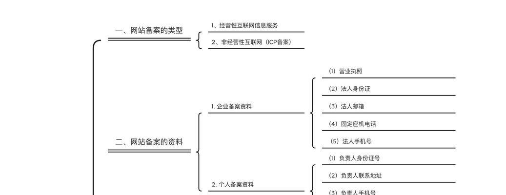 创建网站的步骤有哪些？需要注意哪些事项？