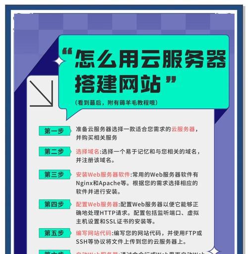 企业服务网站制作需要哪些功能？如何确保网站满足业务需求？