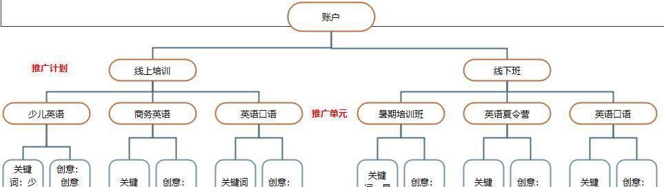 关键词搜索引擎工具如何使用？操作步骤和常见问题解答？