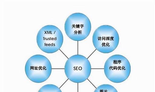 SEO优化如何有效提升网站排名？掌握这些策略了吗？