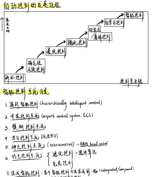 SEO优化费用是多少？如何合理评估排名提升的成本？