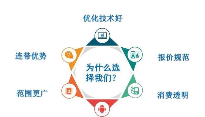 北京SEO外包的标准是什么？选择合适公司有哪些要点？