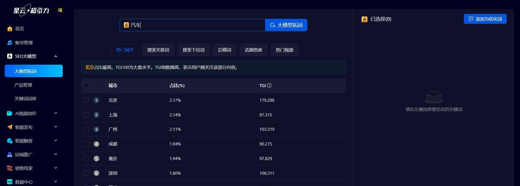 SEO查询优化如何进行？有哪些工具可以使用？
