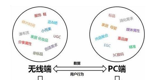 服装设计网站如何优化关键词排名？提升SEO排名的有效策略是什么？